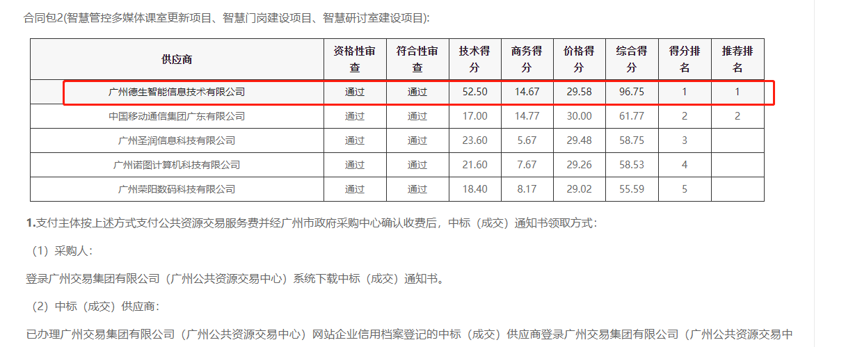 WM视讯官网喜提大标！ 智慧校园一卡通，助力广州市技师学院校园信息化建设